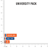 University Label Pack